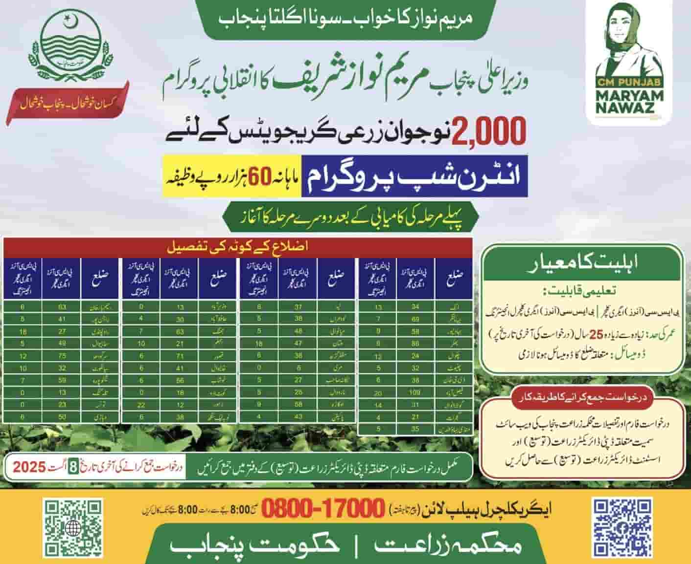 CM Punjab Internship 2025 for Agriculture Graduate