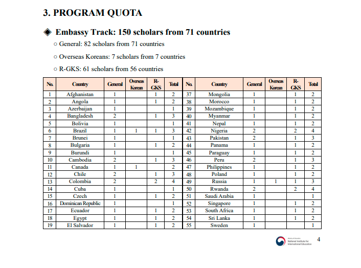 GKS-U Embassy Track Quota