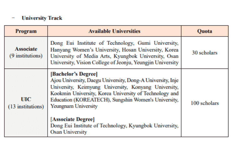 GKS-U University Track Quota