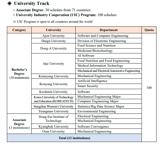 GKS-U Participating Institutes University Track