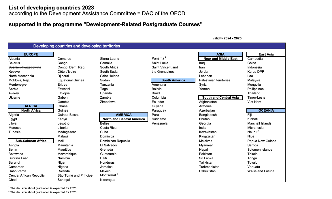 DAAD EPOS ELIGIBLE COUNTRIES
